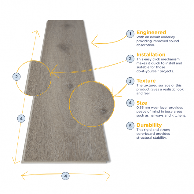 Endura Conchi Plank with annotations